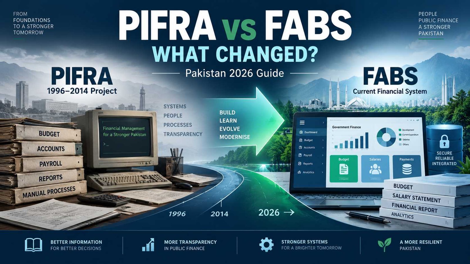 FABS Pakistan 2026 guide explaining the difference between PIFRA and FABS